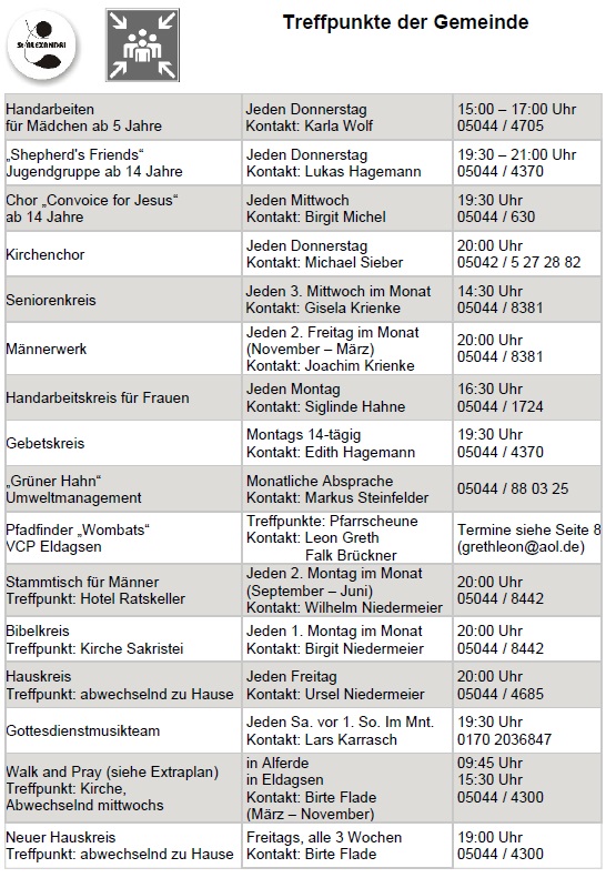 Treffpunkte der Gemeinde