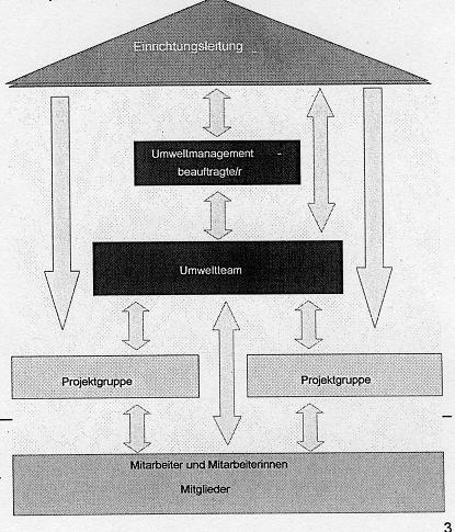 Organigramm